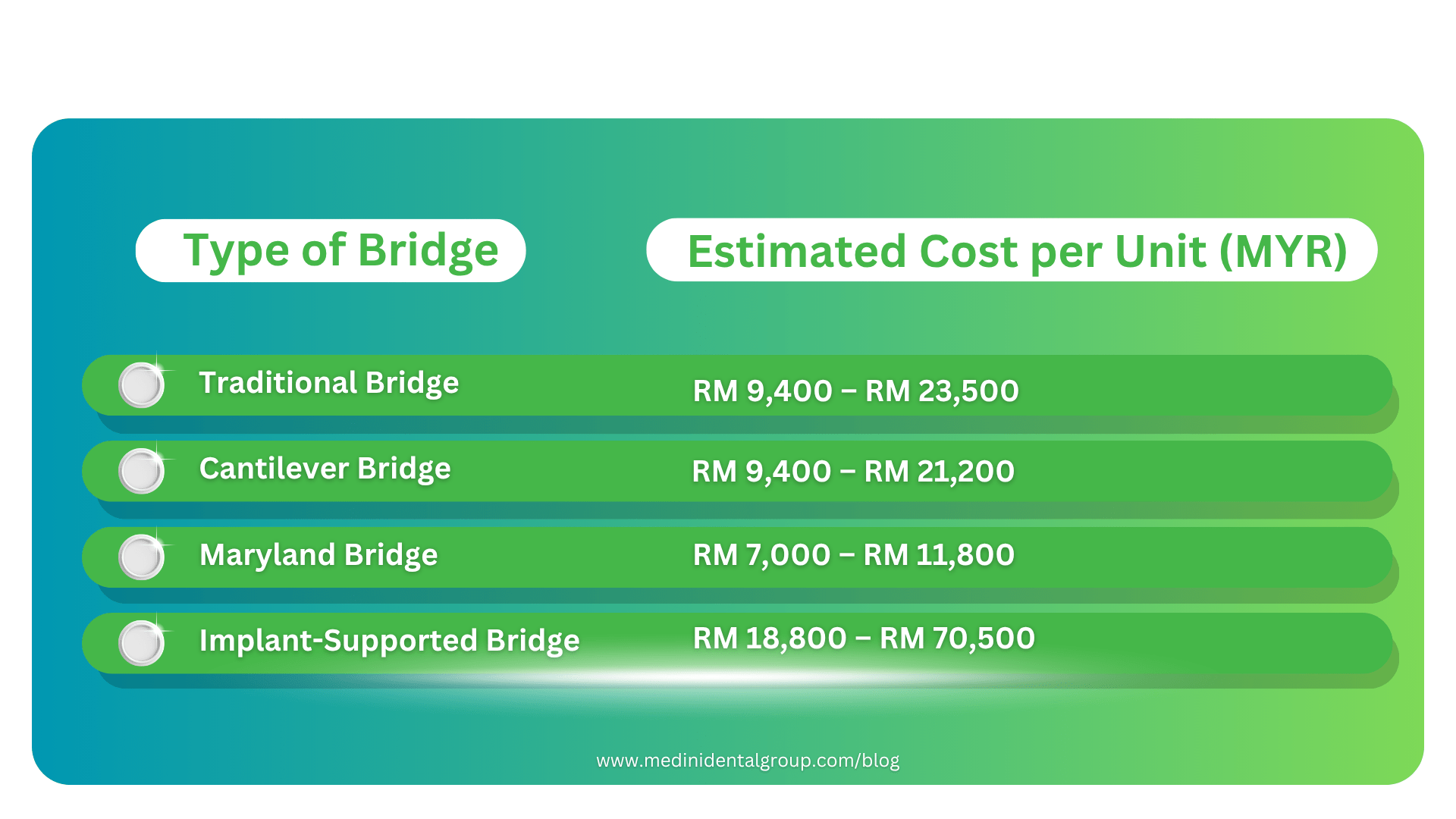 Dental Bridge cost